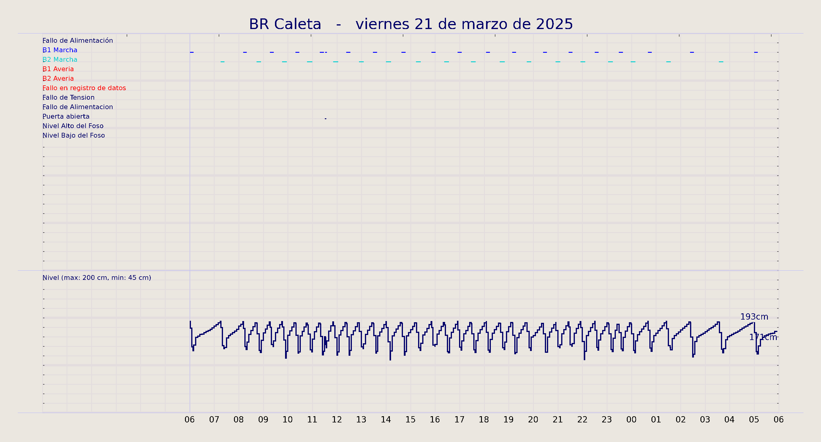 ../../imagenes/vid/2025/BR Caleta/2025-03-21 BR Caleta.png